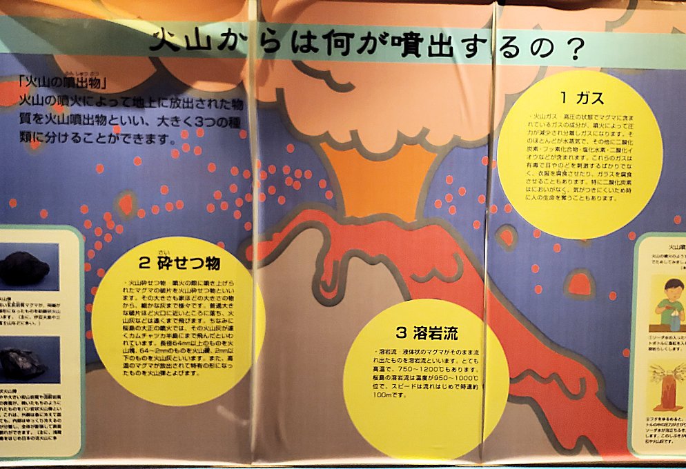 桜島ビジターセンターにある、火山の説明パネル