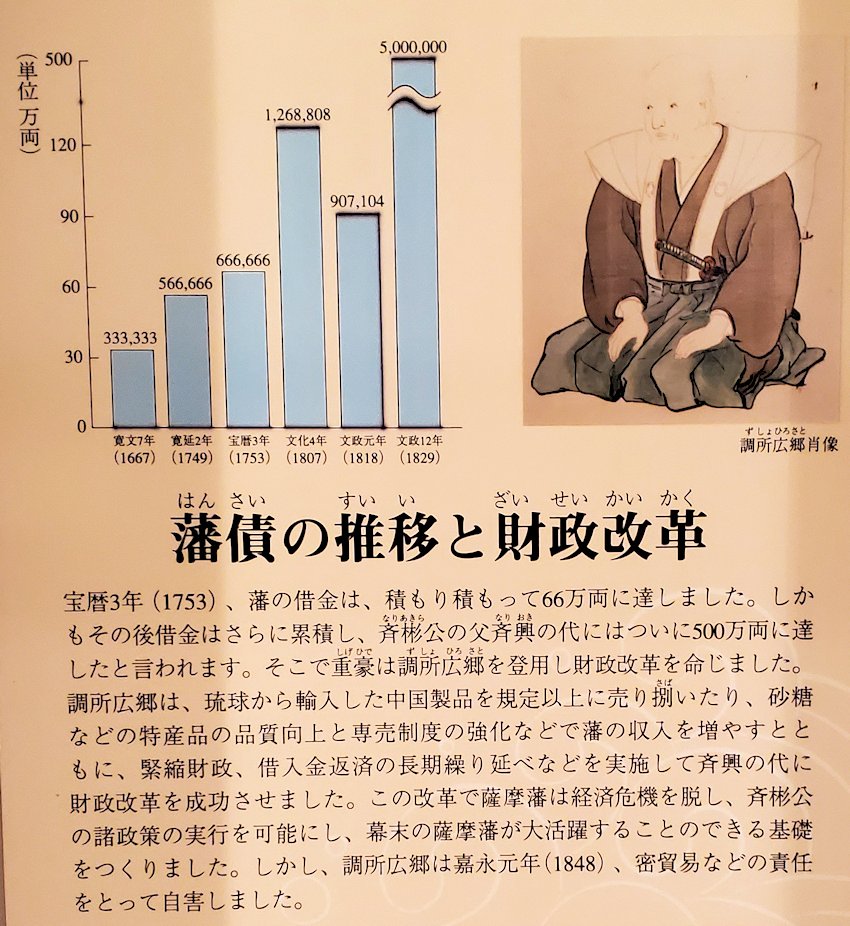 薩摩藩の財政改革