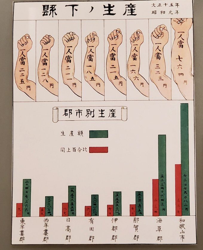 昭和元年の「縣下ノ生産」という表