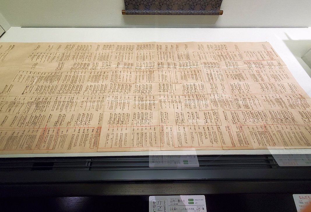 高知城歴史博物館　土佐山内家の家系図