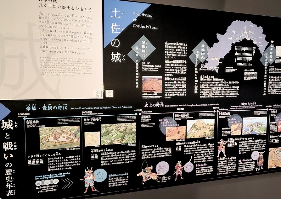 高知城歴史博物館　土佐の城の説明