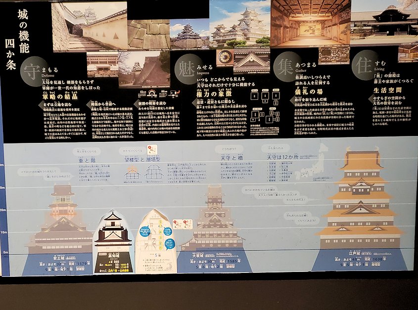 高知城歴史博物館　土佐の城の説明1