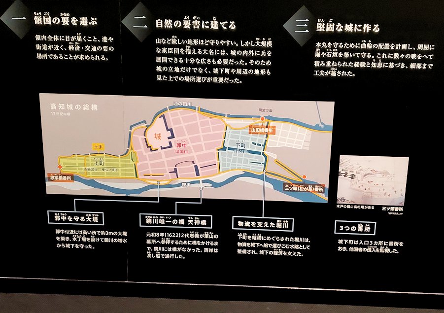 高知城歴史博物館　土佐の城の説明4