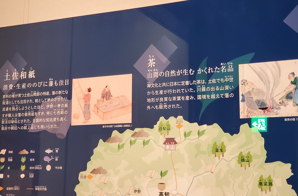 高知城歴史博物館　土佐の特産品パネル　土佐和紙と茶