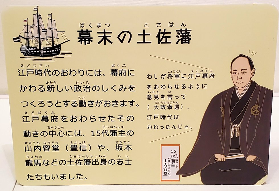 高知城歴史博物館　幕末の土佐藩　説明