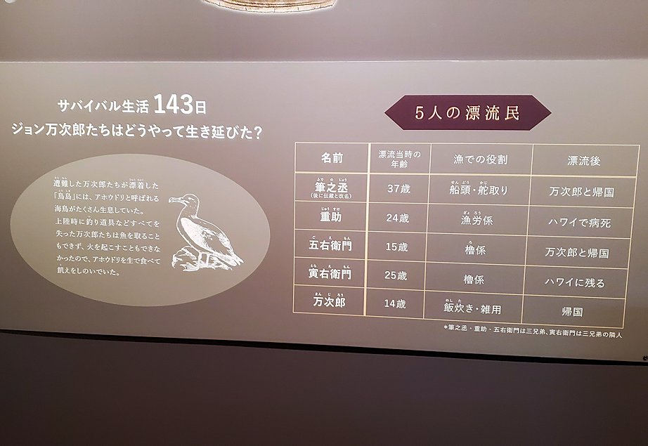 高知市　桂浜　坂本龍馬記念館　万次郎の展示室　万次郎サバイバル生活の説明パネル