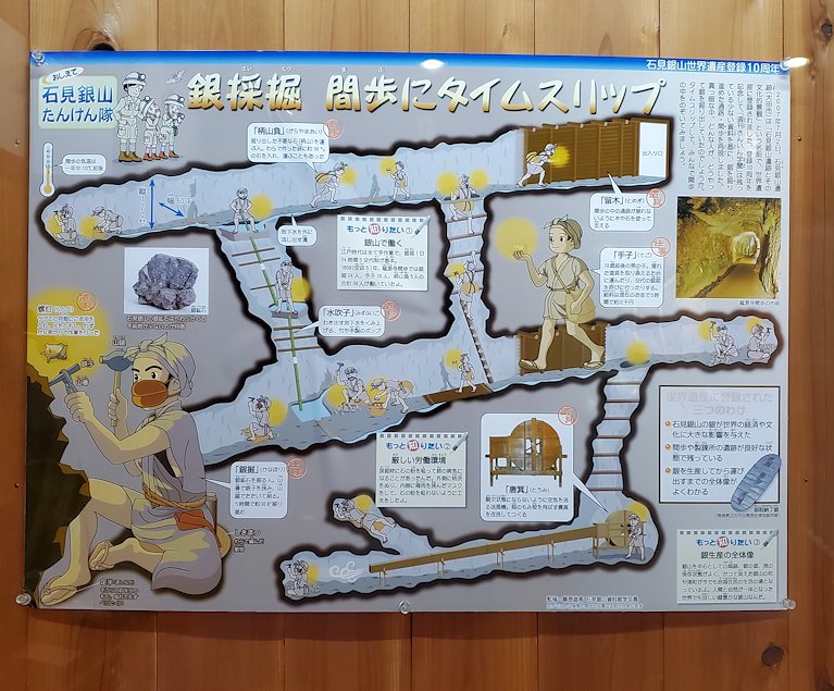 島根県太田市　大森町　石見銀山資料館　銀山採掘のイメージ図
