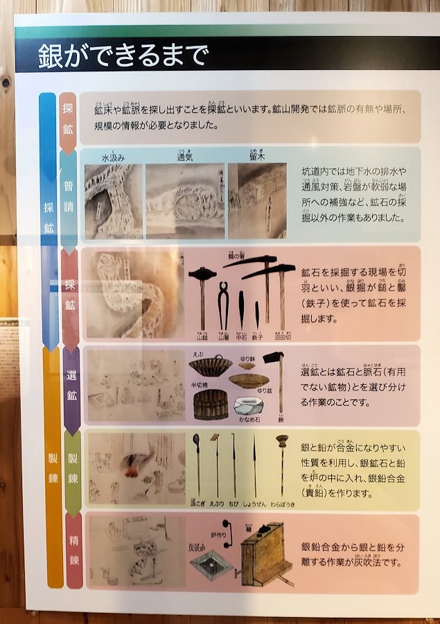 島根県太田市　大森町　石見銀山資料館　銀山で使われていた道具の資料