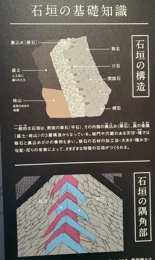 熊本城　大天守内　石垣の説明