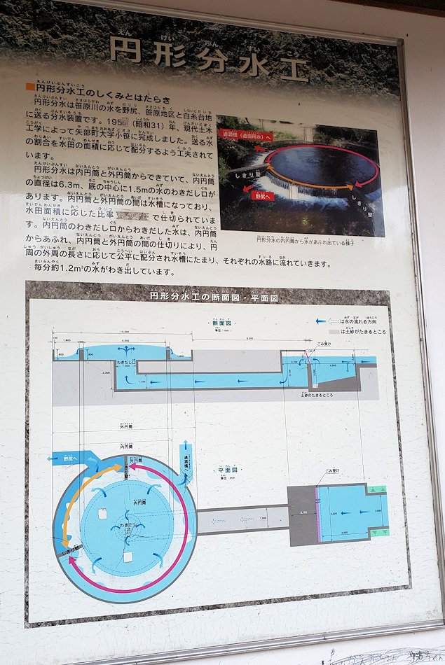 熊本県上益城郡　小笹円形分水の説明2