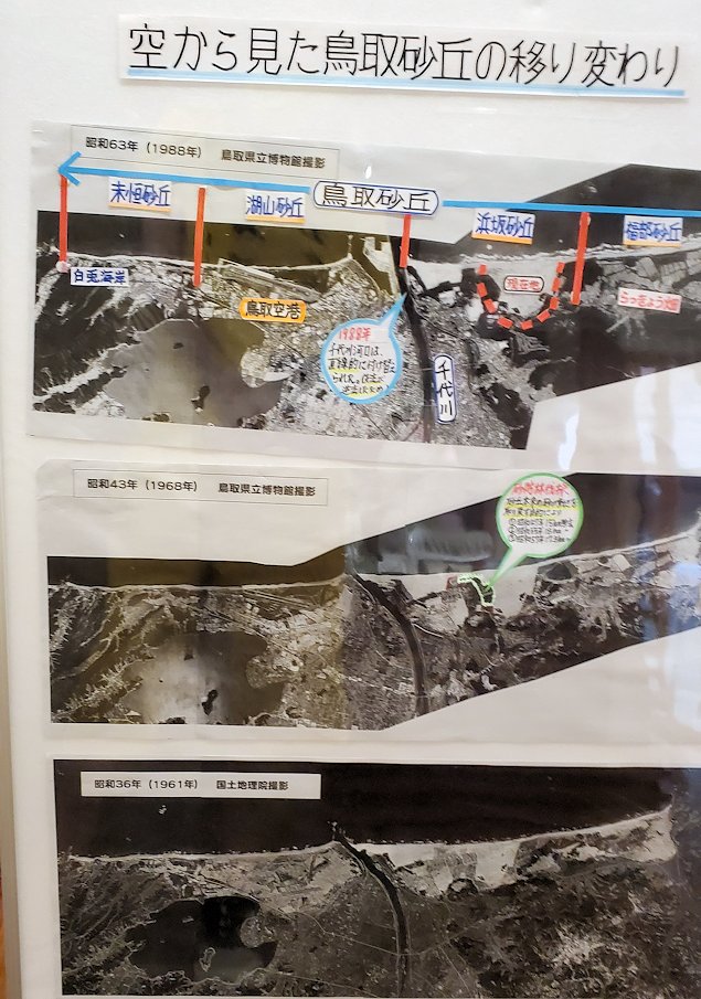 鳥取砂丘　「鳥取砂丘ビジターセンター」　展示資料　砂丘の推移