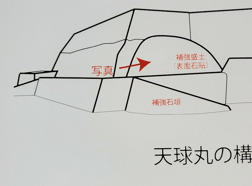 鳥取城　天球丸　「巻石垣」の説明板3