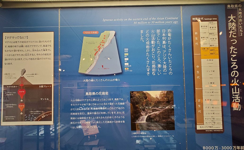 鳥取県立博物館　常設展示室　鳥取県の生い立ち説明2