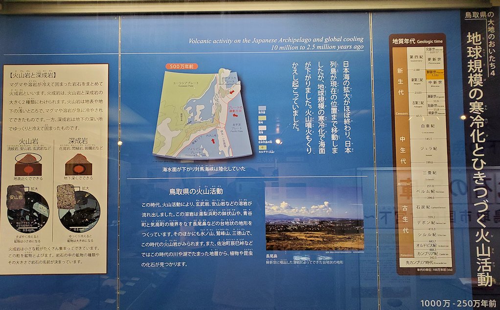 鳥取県立博物館　常設展示室　鳥取県の生い立ち説明4