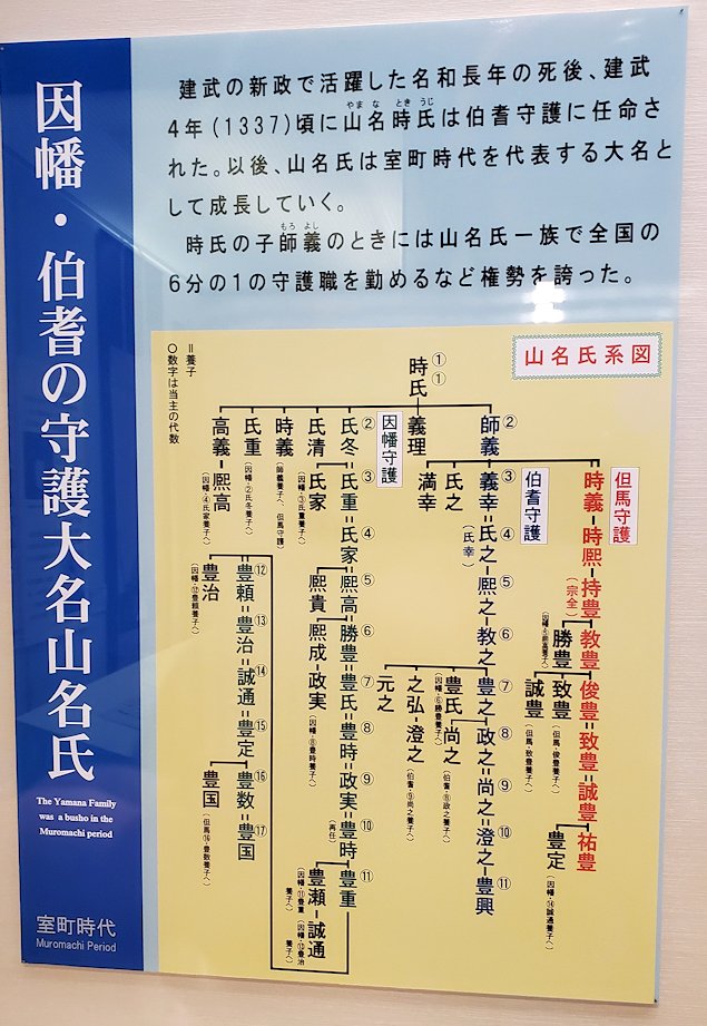鳥取県立博物館　守護大名の系譜