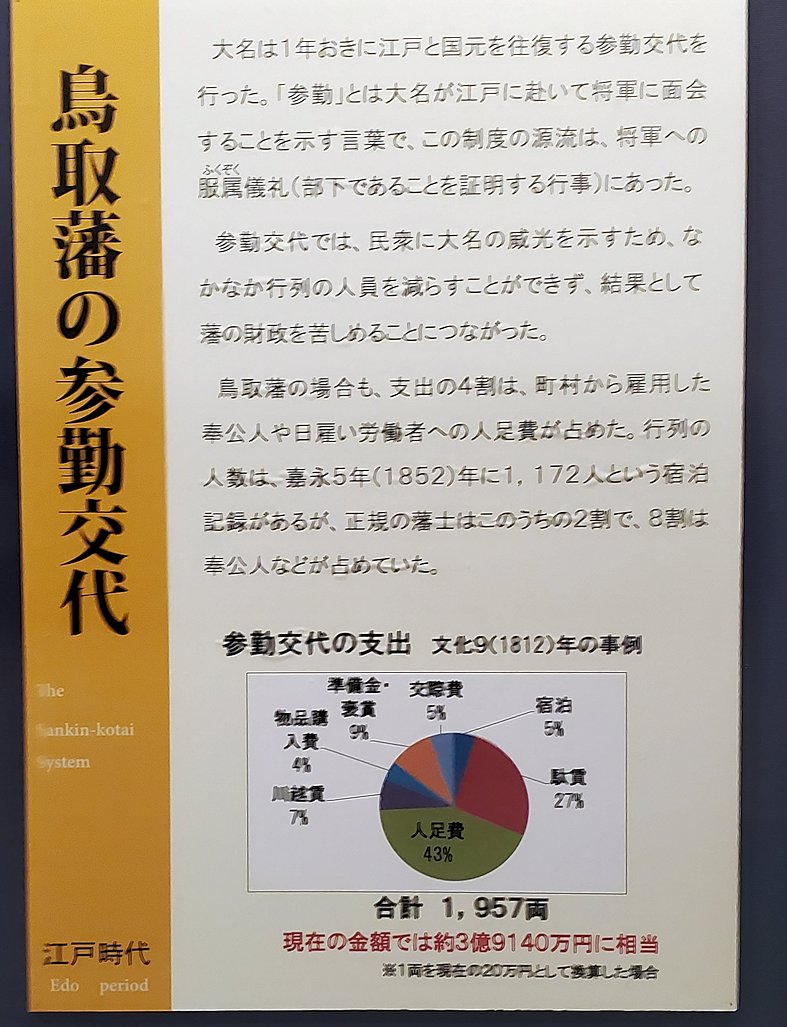鳥取県立博物館　鳥取藩の参勤交代　説明