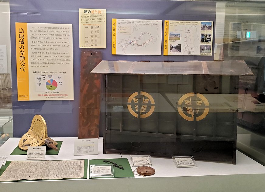 鳥取県立博物館　鳥取藩の参勤交代　道具