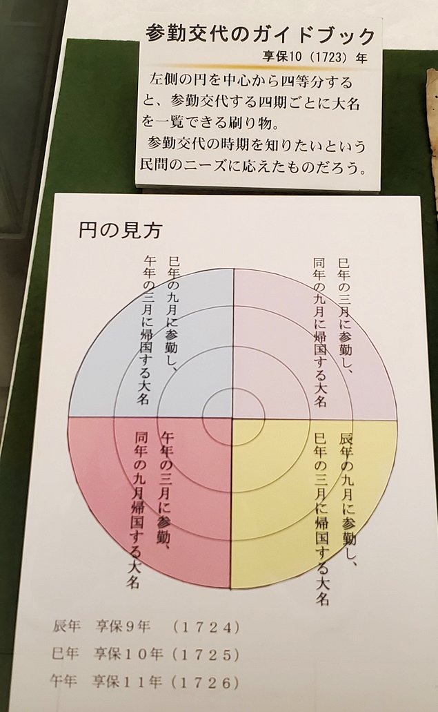鳥取県立博物館　鳥取藩の参勤交代　「ガイドブック」　説明
