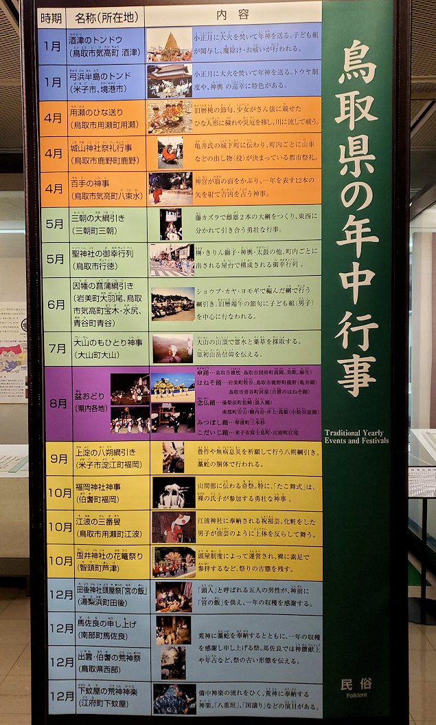 鳥取県立博物館　鳥取の年中行事の表