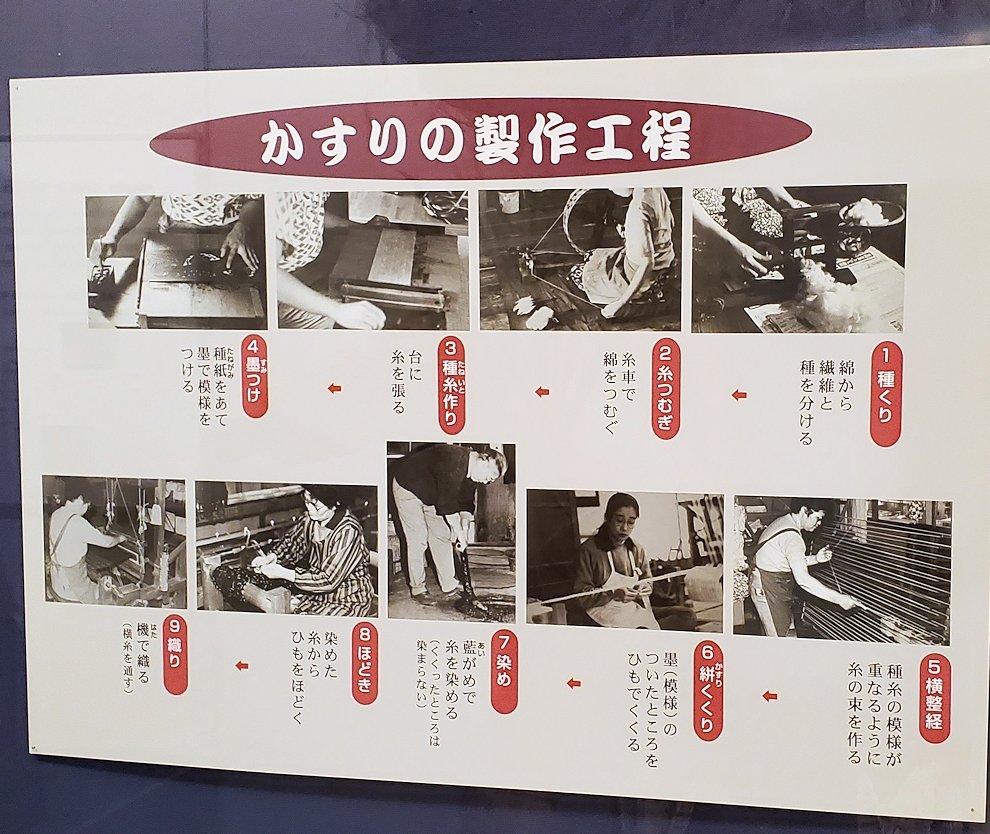 鳥取県立博物館　かすりの製造方法