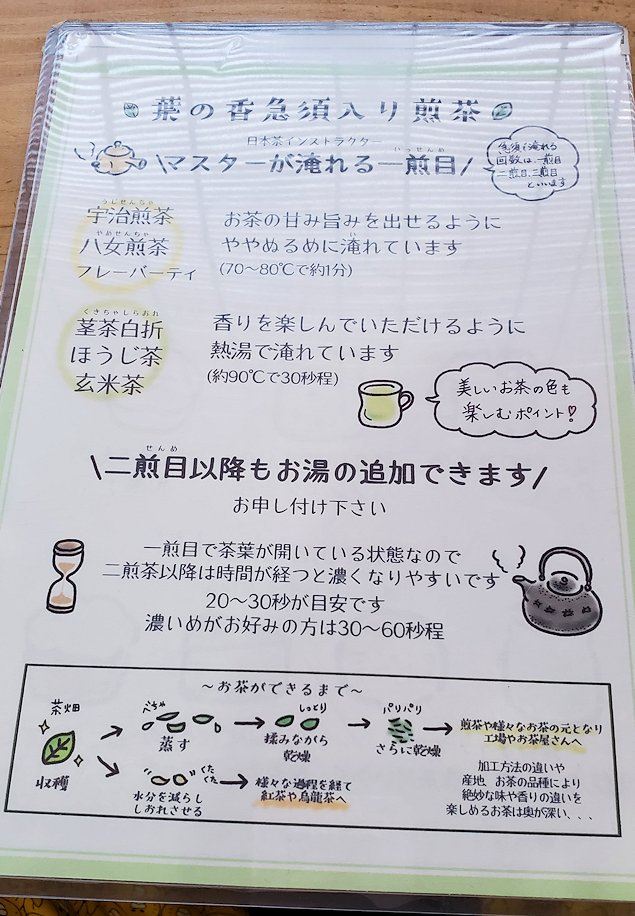 鳥取市内　日本茶カフェ「葉の香」　メニュー2