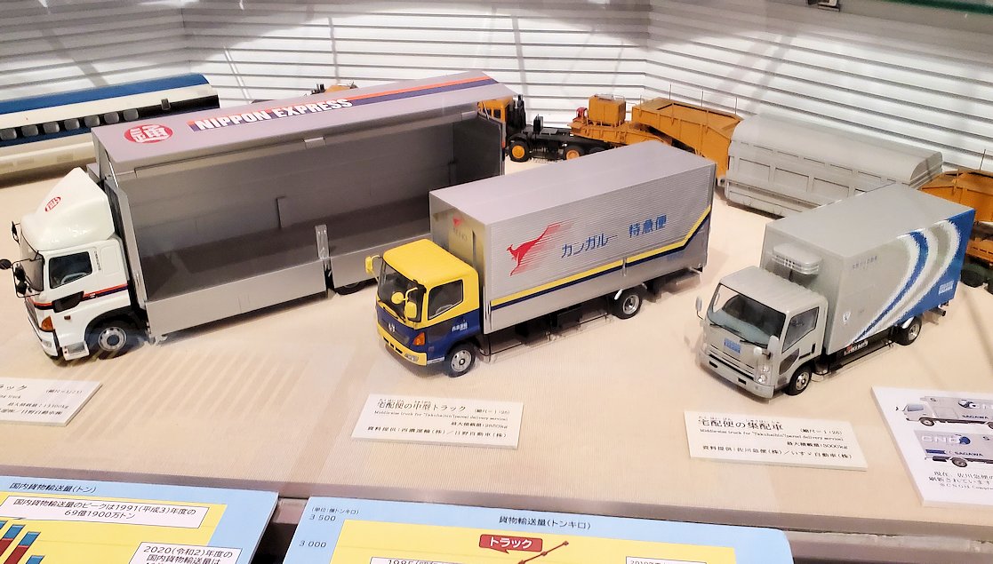 品川区　物流博物館　展示室　トラックの模型