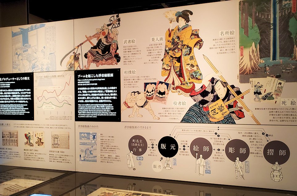 印刷博物館　「印刷の日本史」　資料3