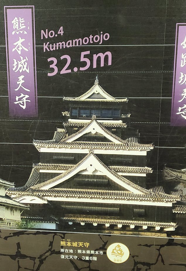 小田原城天守閣内　全国の天守大きさランキングのパネル　熊本城
