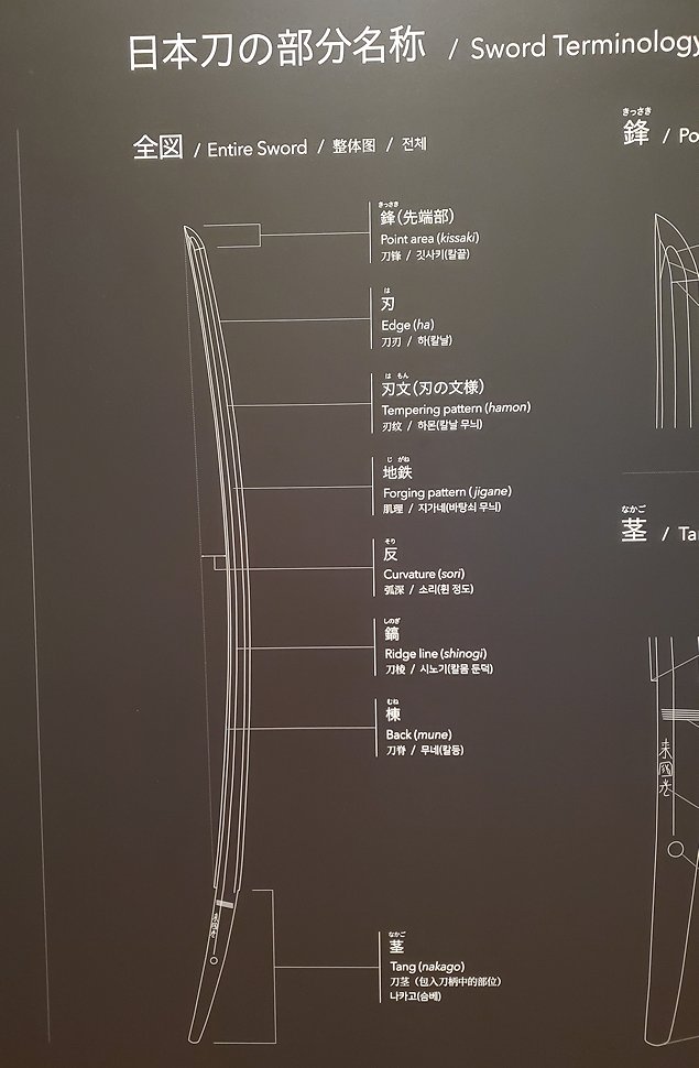上野　国立博物館本館　「金工」　刀剣のパーツ説明