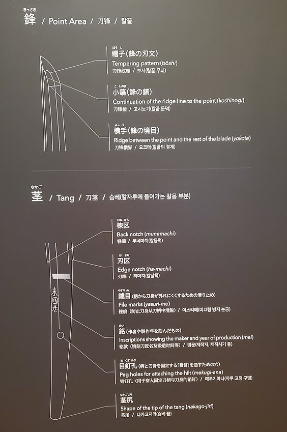 上野　国立博物館本館　「金工」　刀剣のパーツ説明2