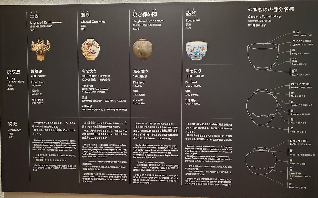 上野　国立博物館本館　「陶磁器」ブース　　説明パネル2