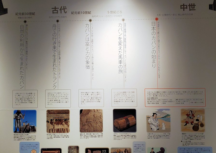 東京台東区　世界のカバン博物館　展示室　鞄の歴史説明パネル