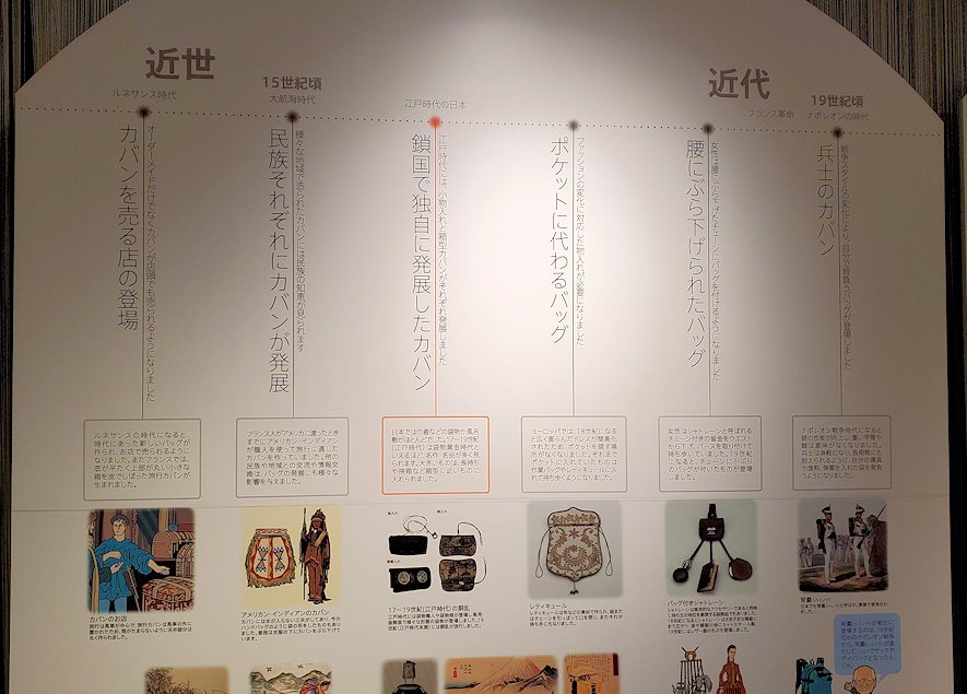 東京台東区　世界のカバン博物館　展示室　鞄の歴史説明パネル4