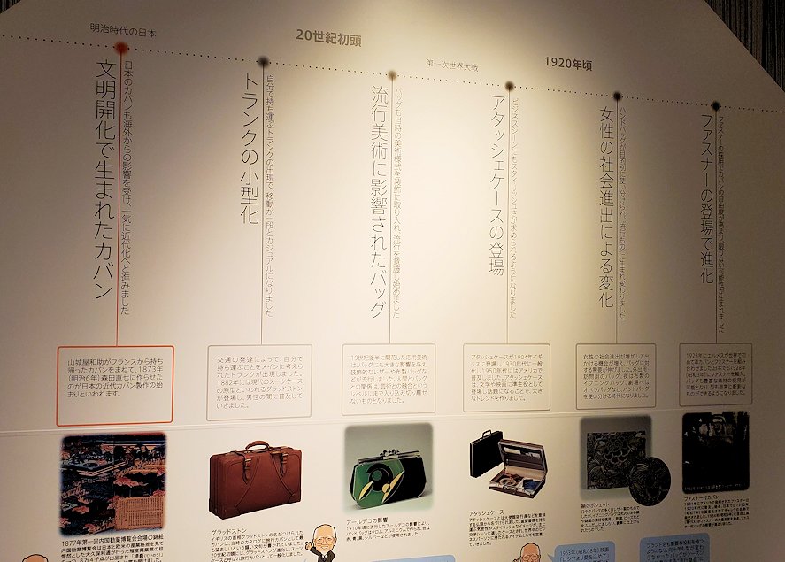 東京台東区　世界のカバン博物館　鞄の歴史説明パネル「20世紀のカバンの移り変わり」