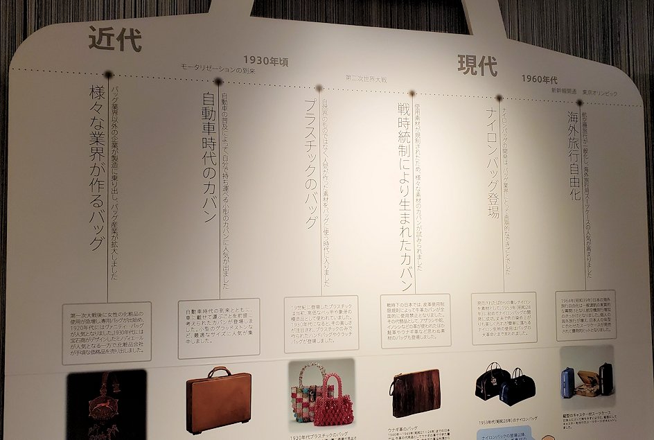 東京台東区　世界のカバン博物館　鞄の歴史説明パネル「近代のカバンの歴史」