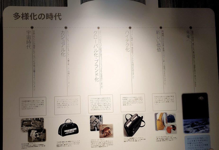 東京台東区　世界のカバン博物館　鞄の歴史説明パネル「近代に多様化したカバンの形態」