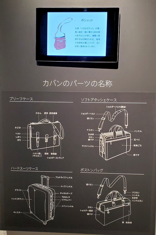 東京台東区　世界のカバン博物館　カバンのパーツ名称説明パネル