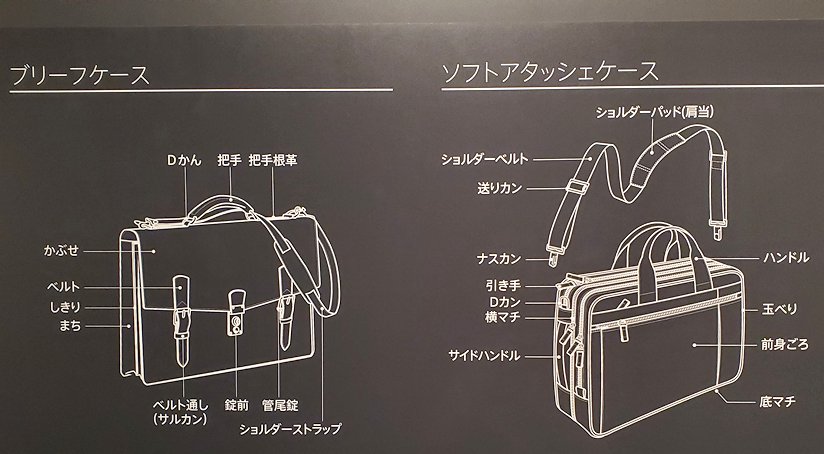 東京台東区　世界のカバン博物館　カバンのパーツ名称説明パネル2